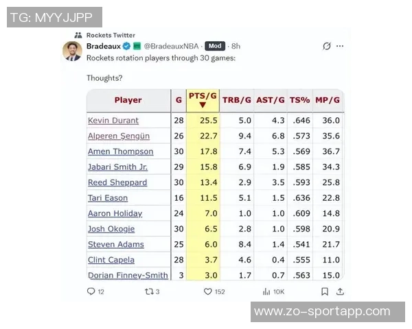 媒体人分析KD缺阵对谢泼德的影响及其进攻潜力的挖掘机会